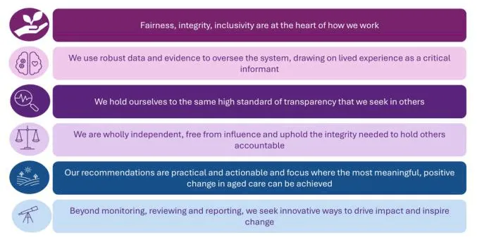 OIGAC Guiding Principles