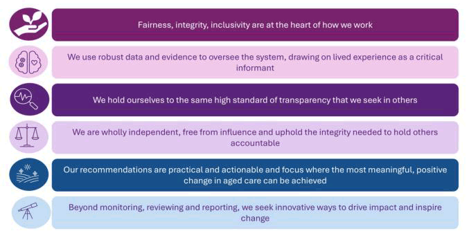 OIGAC Guiding Principles