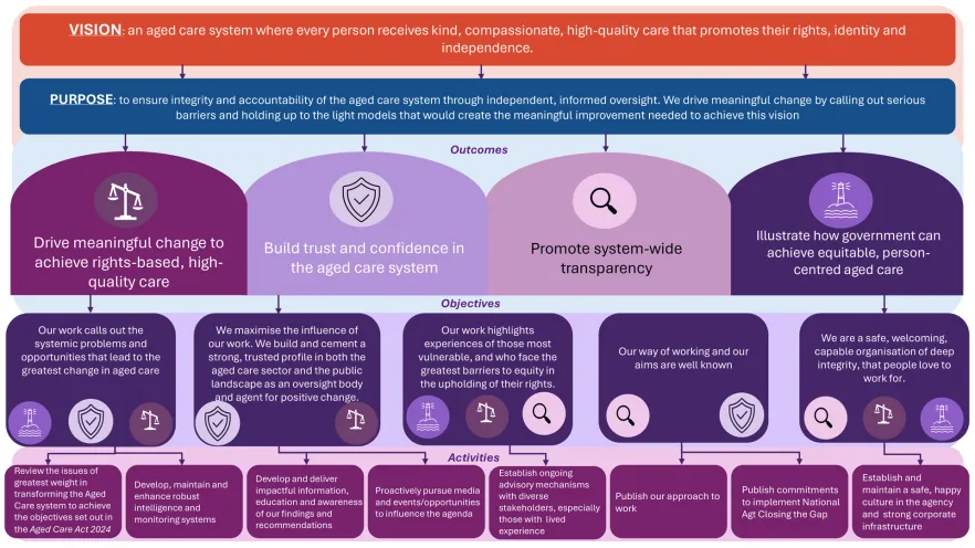 OIGAC_strategic_framework