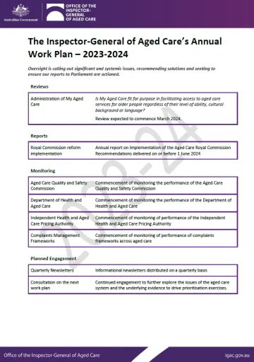 Annual Work Plan 2023–24