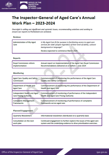 Annual Work Plan 2023–24