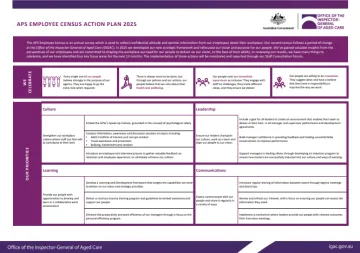 APS Employee census action plan 2025 cover page